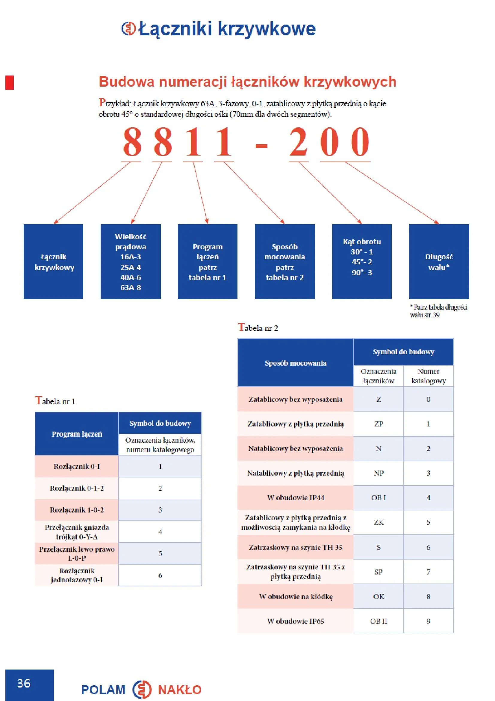 NAKL_Catalog_Laczniki krzywkowe
